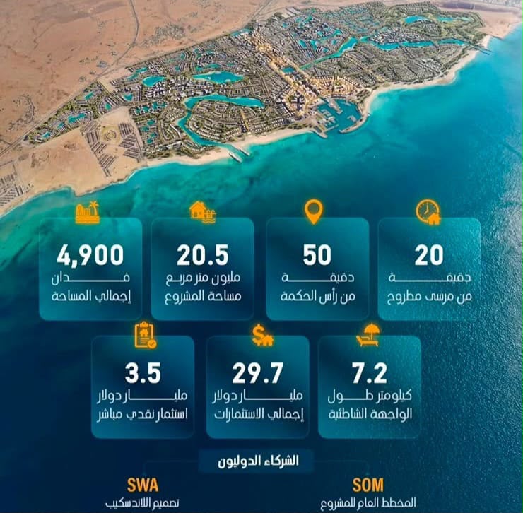 الديار القطرية – مصر تكشف عن المخطط العام لمشروع “علم الروم” بالتعاون مع SOM